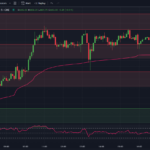 tradingview-chart-0dte-spx-options