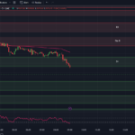 tradingview-chart-0dte-spx-options