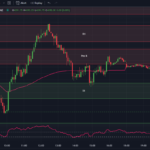 tradingview-chart-0dte-spx-options