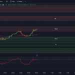 tradingview-chart-0dte-spx-options