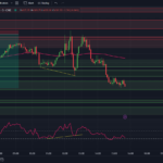 tradingview-chart-0dte-spx-options