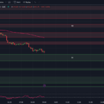 tradingview-chart-0dte-spx-options