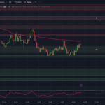 tradingview-chart-0dte-spx-options