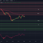 tradingview-chart-spx-0dte-options