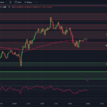 tradingview-chart-spx-0dte-options