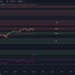 tradingview-chart-0dte-spx-options