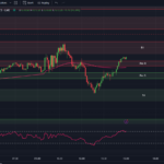 tradingview-chart-0dte-spx-options