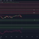 tradingview-chart-0dte-spx-options