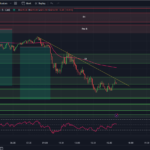 tradingview-chart-0dte-spx-options