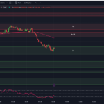 tradingview-chart-0dte-spx-options