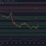 tradingview-chart-0dte-spx-options