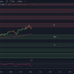 tradingview-chart-spx-0dte-options