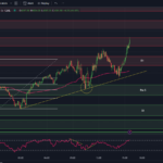 tradingview-chart-spx-0dte-options