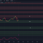 tradingview-chart-spx-0dte-options