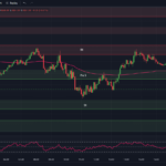 tradingview-chart-spx-0dte-options