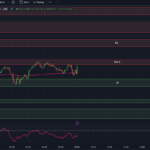 tradingview-chart-0dte-spx-options