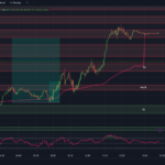 tradingview-chart-0dte-spx-options