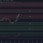 tradingview-chart-0dte-spx-options