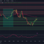 tradingview-chart-0dte-options