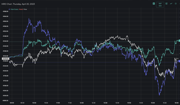 SPX 0-DTE strategy