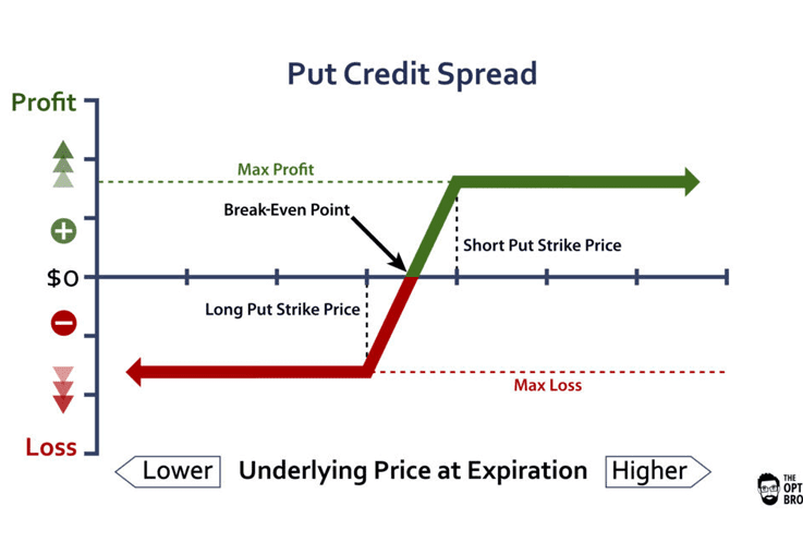 Why 0DTE Strategy | How To Trade 0DTE Options | 0 DTE Options & Futures